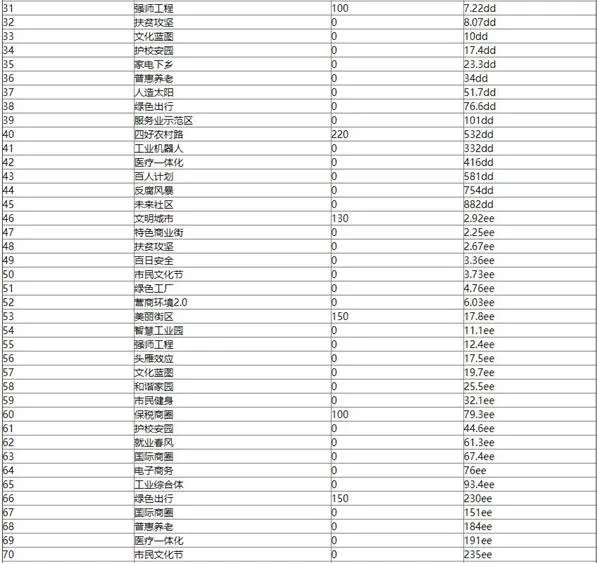 家国梦1-500城市任务大全