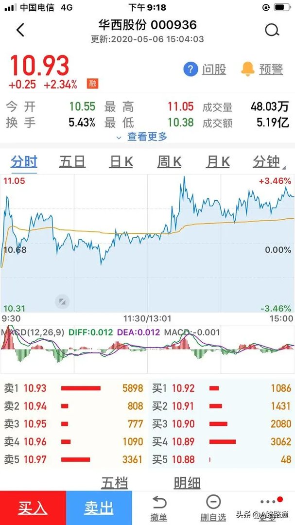 葛洲坝股吧最新消息
