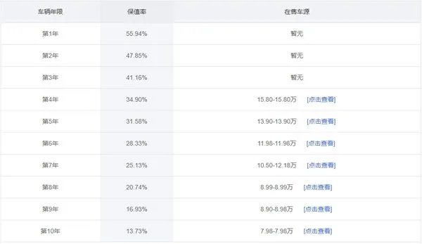 道奇酷威二手车为什么这么便宜,道奇酷威二手车值得入手吗