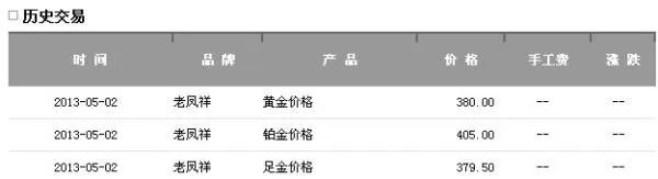 长春市黄金价格