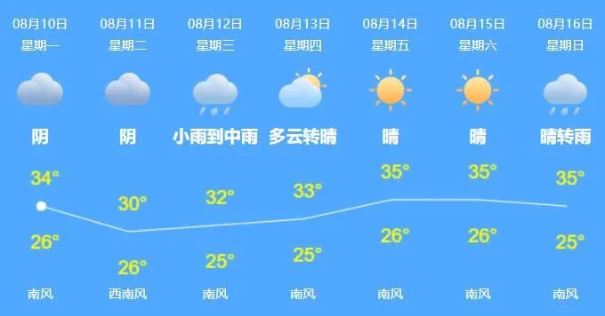 2020厦门台风路径实时发布系统 6号台风米克拉会在厦门登陆吗