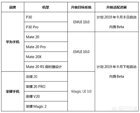 微单与手机哪个更好？