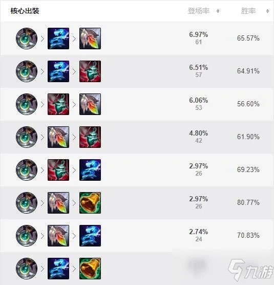 《LOL》S11奶妈怎么出装 S11奶妈出装方法分享