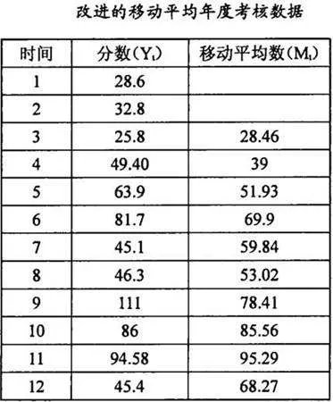 笔试加权总分的介绍