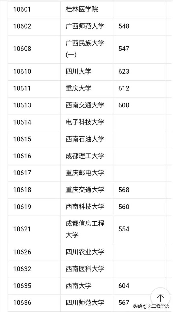 中国一本大学名单？