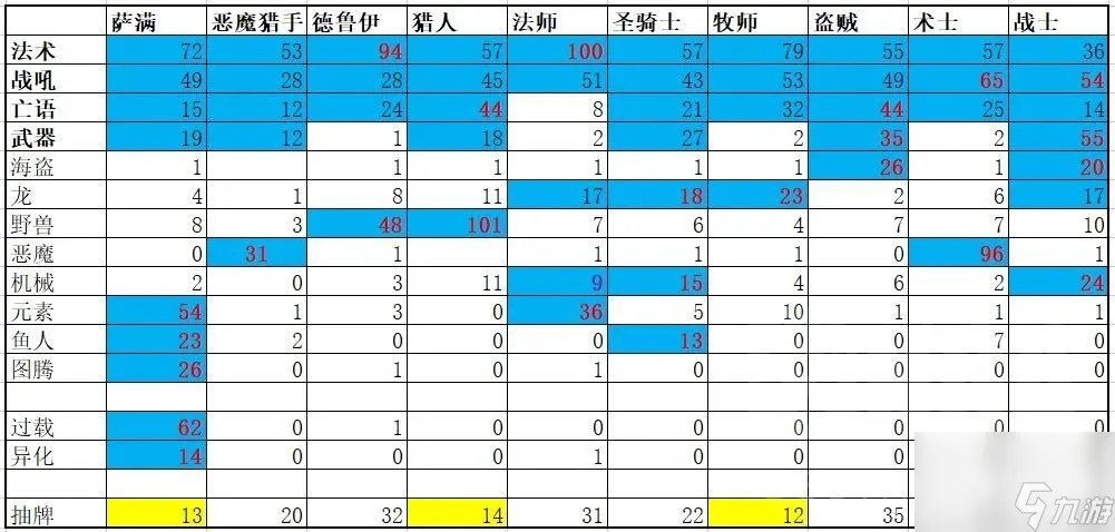 炉石传说萨满卡组推荐 炉石传说萨满技能介绍