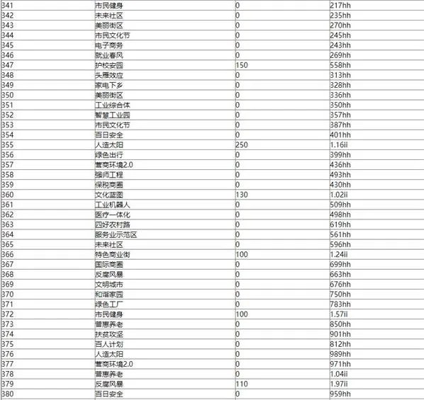 家国梦1-500城市任务大全