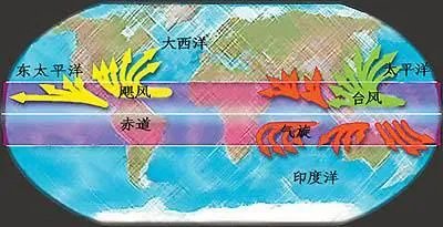 台风和飓风有什么区别？