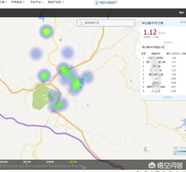 云南保山的房价是多少？
