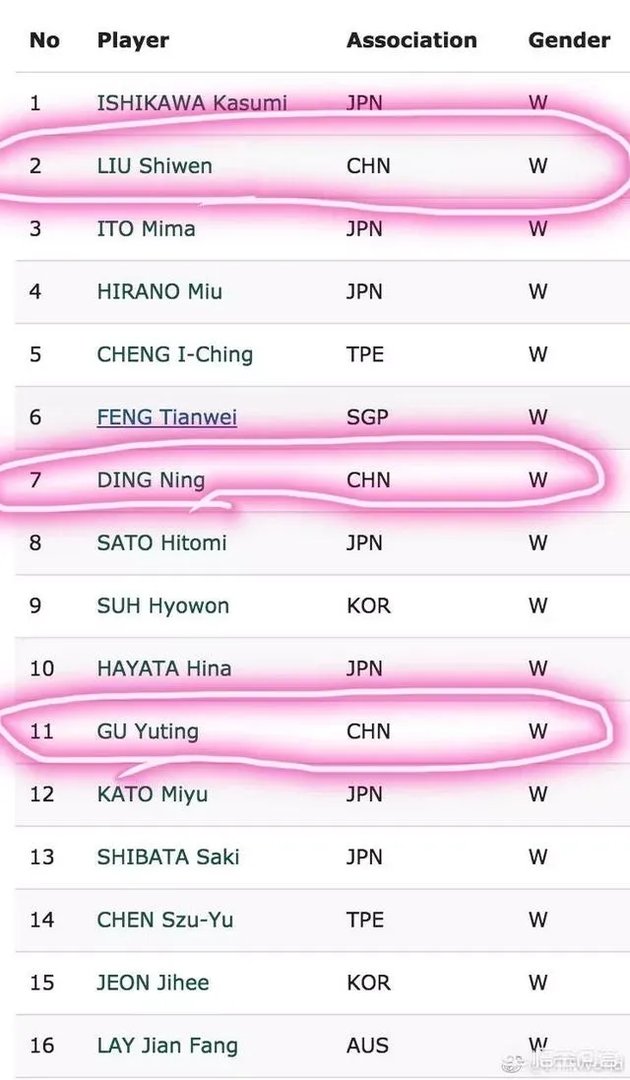 澳大利亚公开赛，最终确定下来的种子选手是怎么确认下来的？