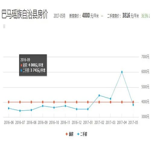 2017广西巴马长寿村房价 养老房该怎么挑选