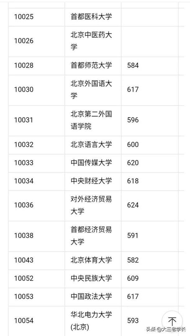 中国一本大学名单？