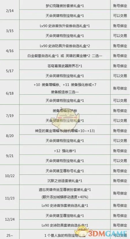 《DNF》2019春节套值得买吗