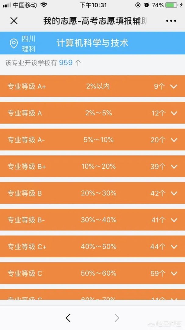 全国大学计算机专业排名是什么呢?