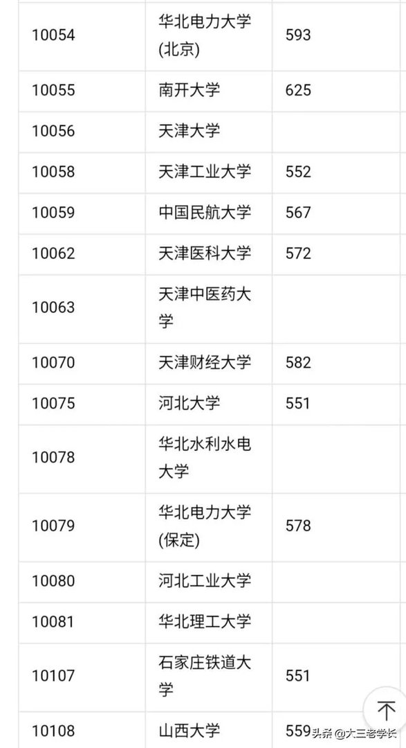 中国一本大学名单？