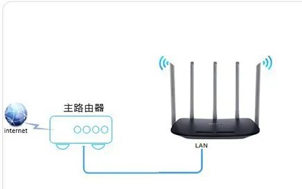 交换机怎样安装和使用？