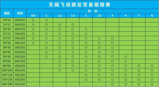 无锡哪家专业卖不锈钢方管的？