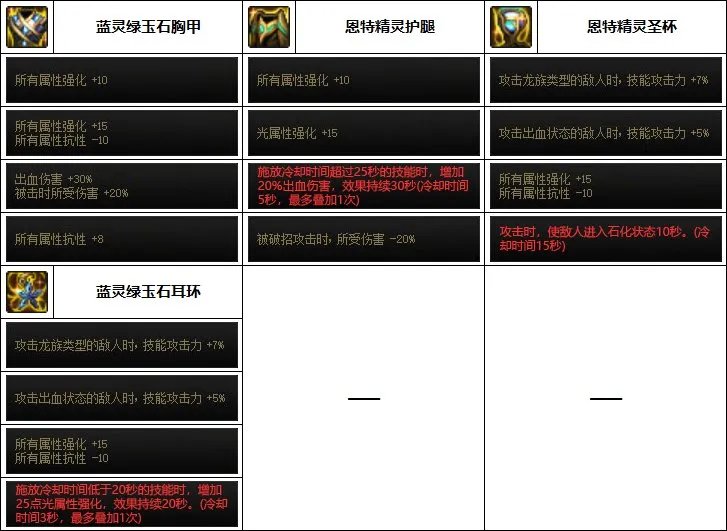 DNF2023女机械装备选择