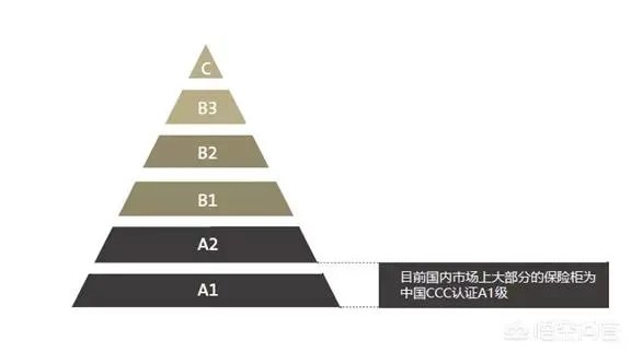 初次买保险箱，选择哪个牌子比较好？
