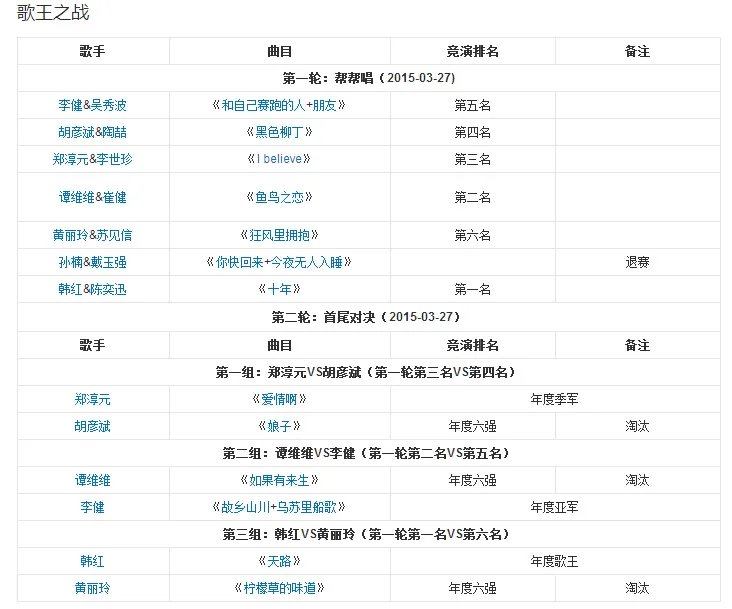 《我是歌手》第三季最终到底谁是冠军卫冕者?