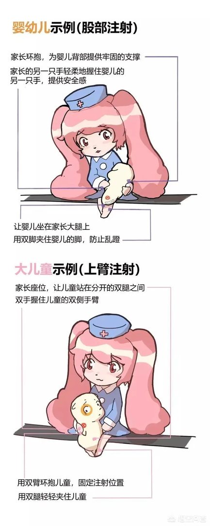 孩子害怕打针，家长如何帮助孩子克服恐惧心理？