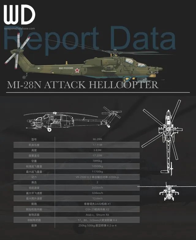 米-28武装直升机性能如何？