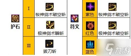 dnf剑神110级技能加点有什么 110剑神技能加点推荐2023