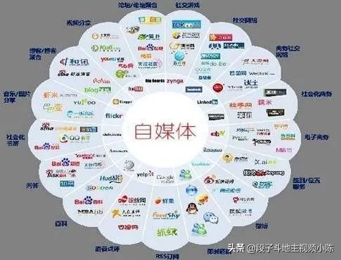 你认为2020年未来商机在哪里？