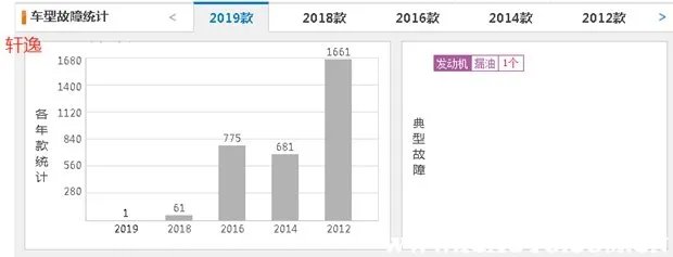 卡罗拉和轩逸哪个好，轩逸与卡罗拉哪个耐用