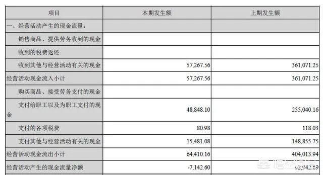 ST华泽“最穷上市公司”，552位员工，账上只剩178元，这是怎么回事？