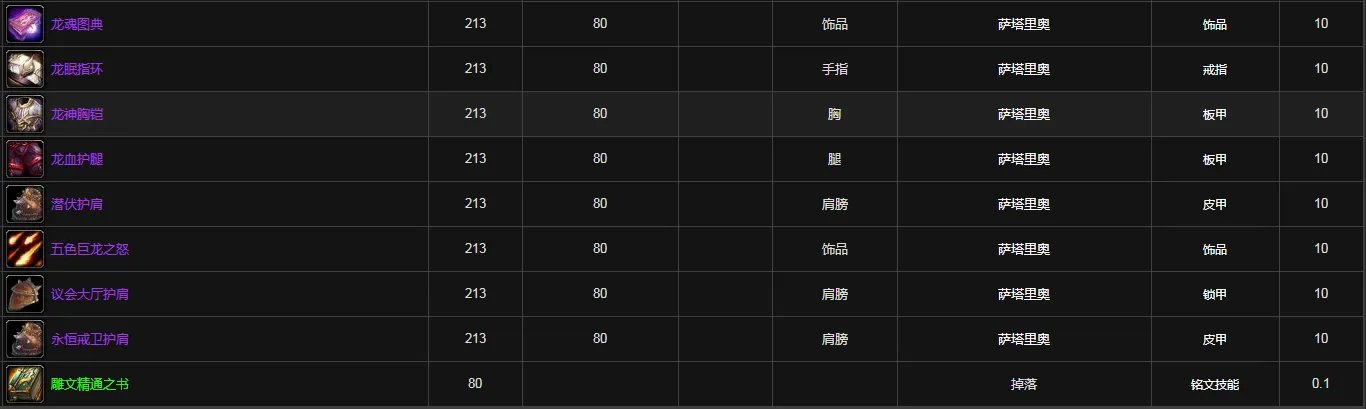 魔兽世界黑曜石圣殿掉落装备大全