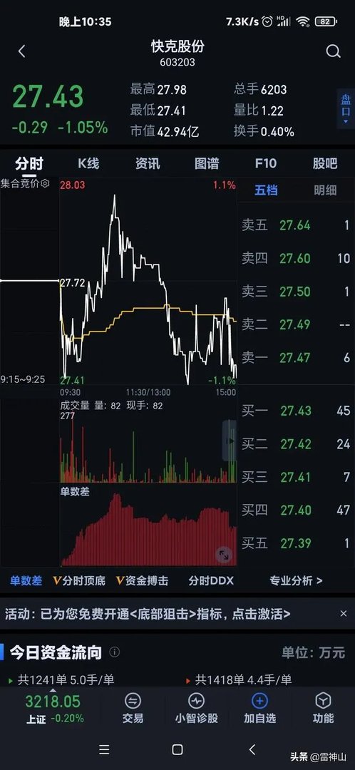 快克股份深度分析?