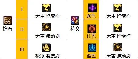 dnf110级版本瞎子怎么加点 2023阿修罗加点推荐