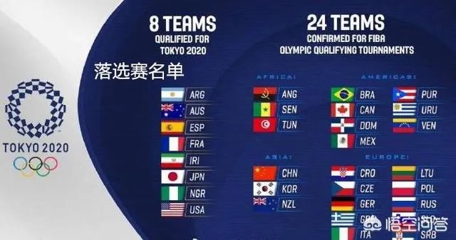 东京奥运会篮球落选赛