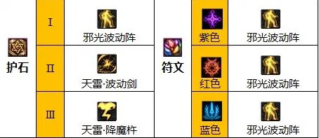 dnf110级版本瞎子怎么加点 2023阿修罗加点推荐