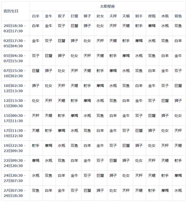 如何查询月亮星座？