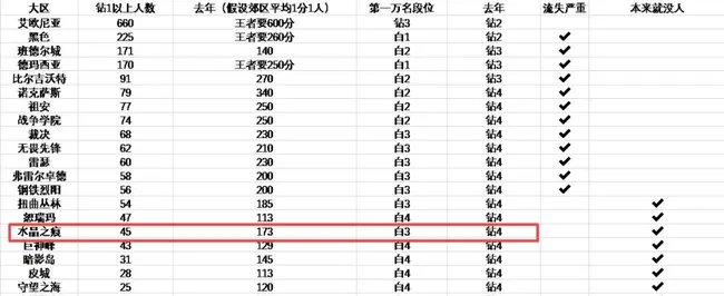 lol水晶之痕怎么样？