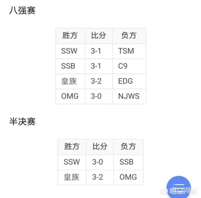 如果英雄联盟S4总决赛是OMG和SSW，会不会结果不一样？