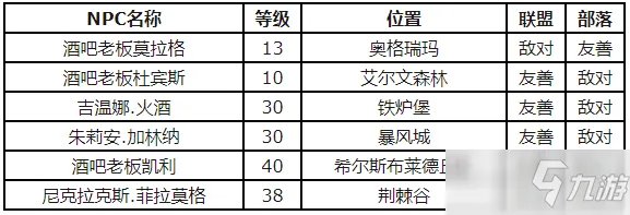 《魔兽世界怀旧服》矮人烈酒在哪掉落 矮人烈酒掉落位置一览