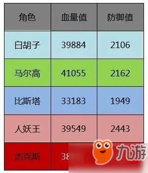 航海王燃烧意志新世界佐罗属性介绍 佐罗阵容怎么搭配