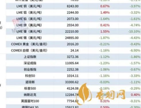 陆虎价格最低的多少钱