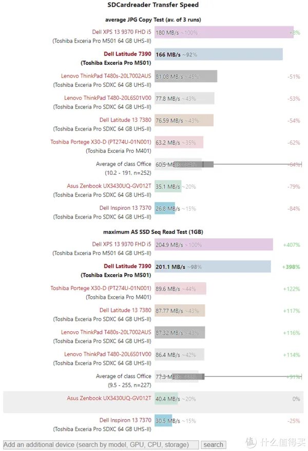 戴尔商务本怎么样