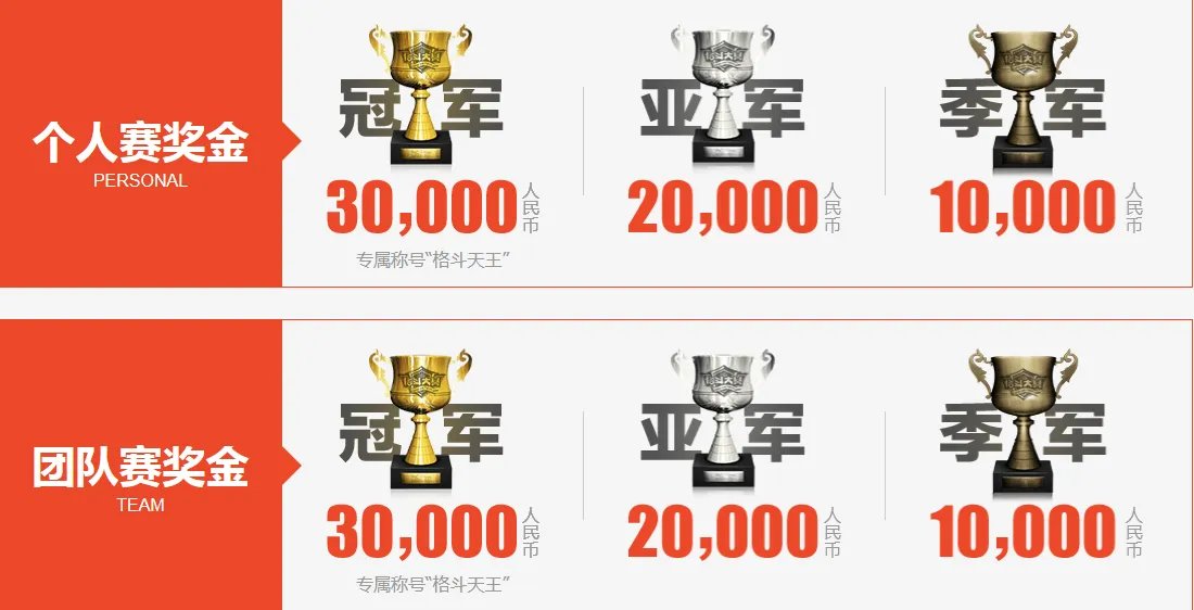 2018《DNF》全国格斗大赛介绍