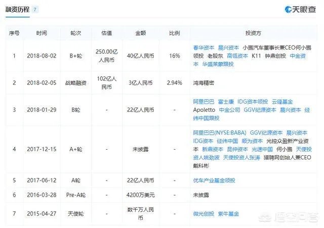 互联网汽车都有哪些？