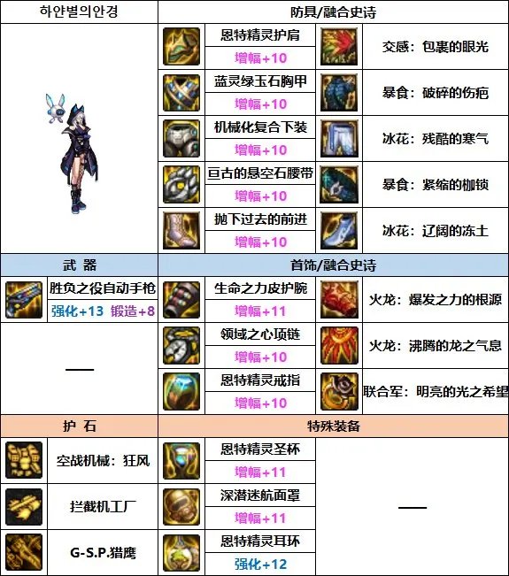 DNF2023女机械装备选择