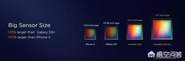 华为p20好还是华为p20Plus好？