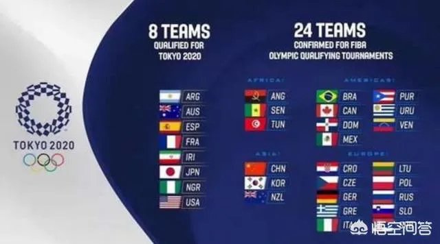 东京奥运会篮球落选赛