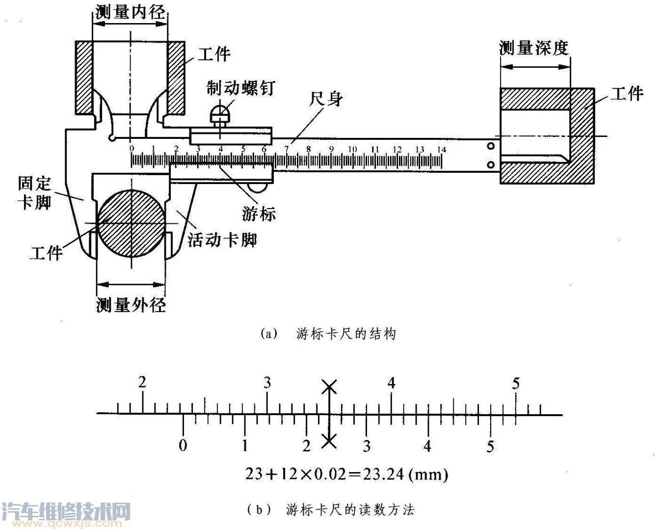 游标卡尺的使用读数方法(图解)