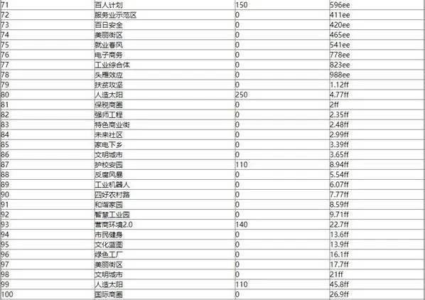 家国梦1-500城市任务大全