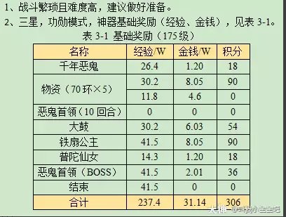 梦幻西游明火珠之影攻略2023